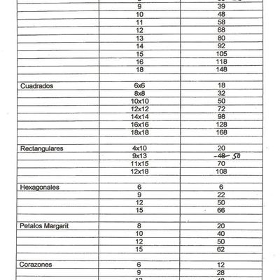 Carta Para Estimar Bizcochos