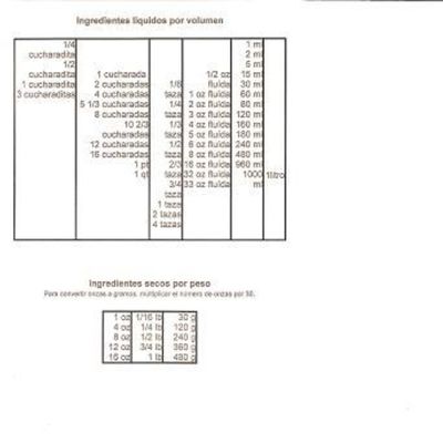 Tabla De Conversiones