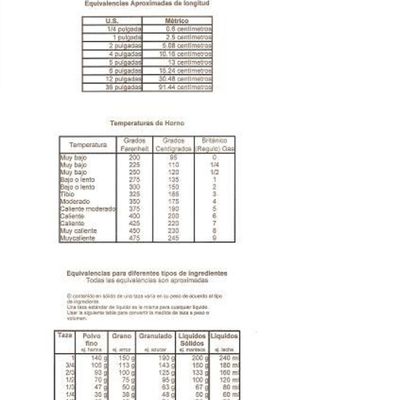 Tabla De Conversiones