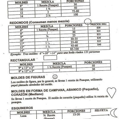 Capacidad De Los Moldes