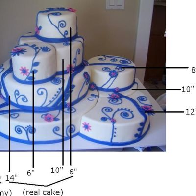 Puzzle Cake Sizes