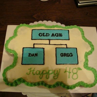 Organizational Chart Birthday Cake
