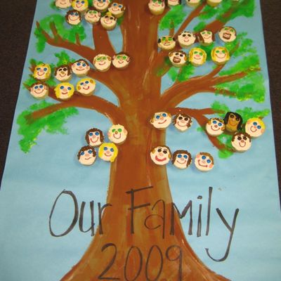 Grandma's 90Th Birthday Family Tree