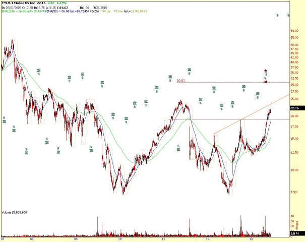 TMUS head and shoulders