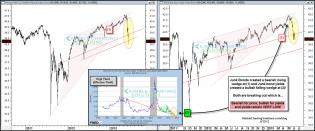 junkbondsbearishwedgebreakdownjune13.jpg (1546×647)