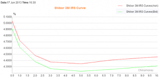 China Interest Rate Swap Curve.PNG