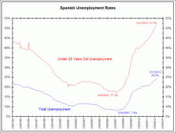 http://www.ritholtz.com/blog/wp-content/uploads/2012/06/spainunem0601121_big.gif