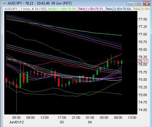 AUDJPY04JUN12.jpg