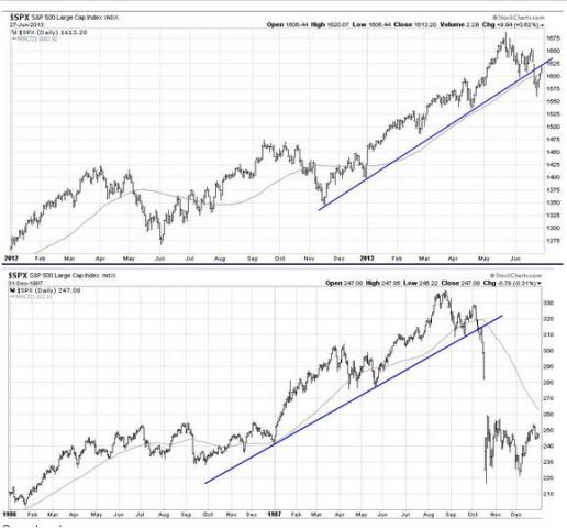 spx_compare.JPG