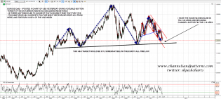 120601 EURUSD Daily Big Picture HS Forming - springheel_jack's library