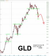 GLD 2013.07.03 Fib levels drawn in.jpg
