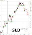GLD 2013.07.03 Fib levels drawn in.jpg
