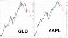 GLD AAPL 2013.07.03 comparison.jpg