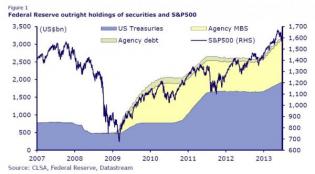 Guess What The Fair Value Of The S&P Is | Zero Hedge