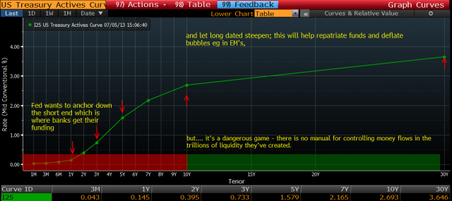 UST_Yield_Curve.png