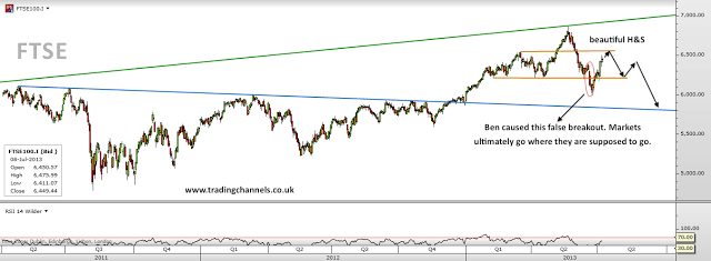 Trading channels: Charts need little explanation