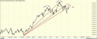 2013-07-10_0640 - BDI's library