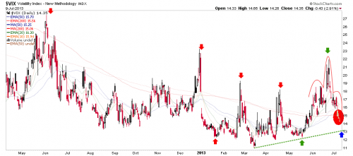 vix