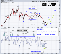 $silver daily with fib.png