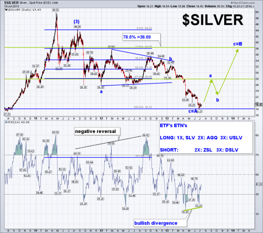 $silver daily with fib.png