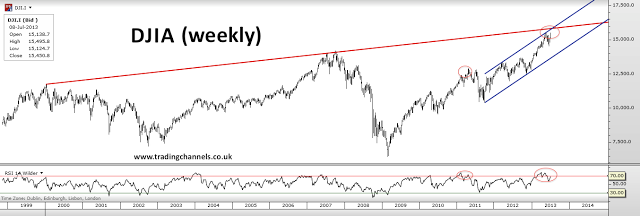 Trading channels: Weekend post