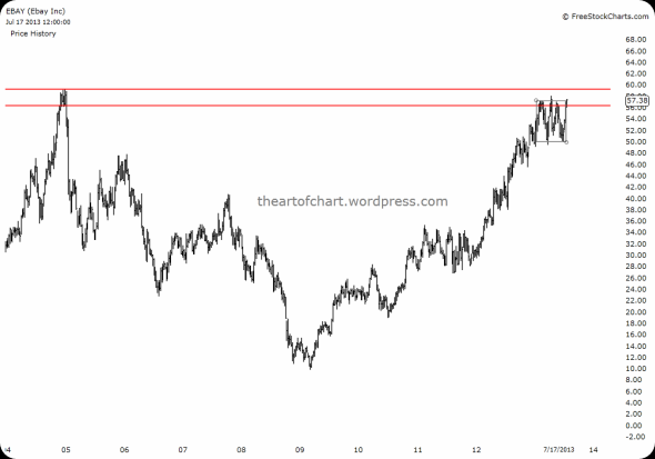 ebay, in ebay, on ebay, ebay a