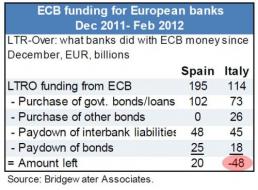 And Now, Courtesy of Bridgewater... It's Italy's Turn | ZeroHedge