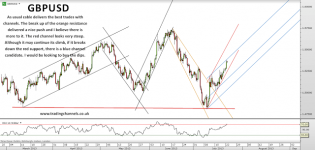 Trading channels: Dollar down all else up