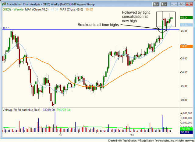 GIII weekly breakout