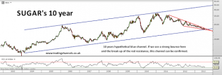 Trading channels: Goldman bottom on sugar and coffee?