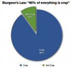 sturgeons-law