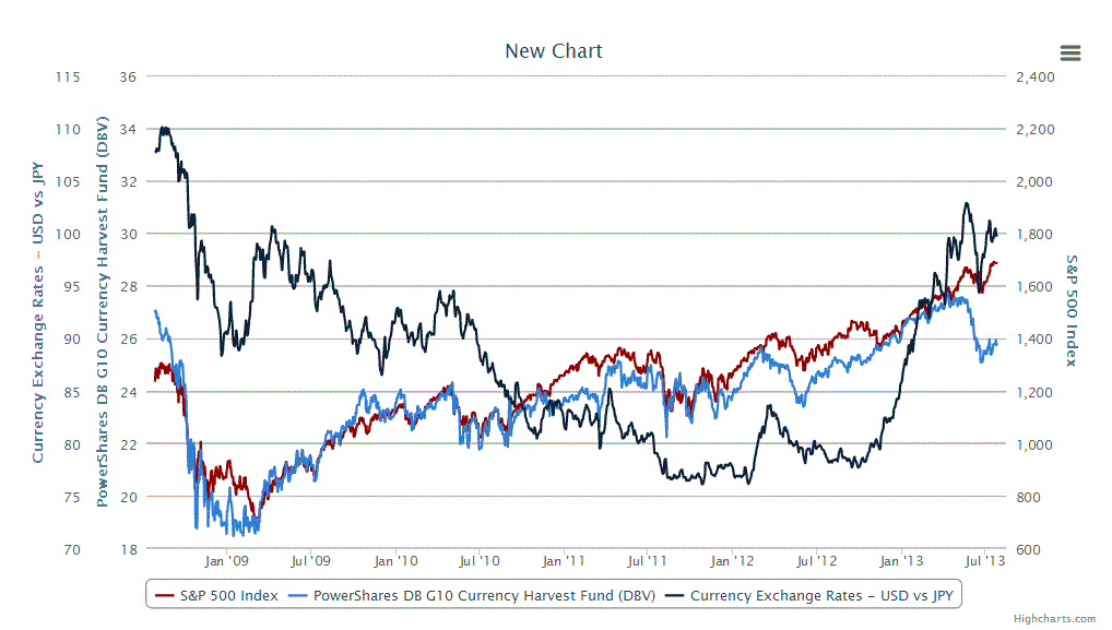 SP Currencies 5.GIF