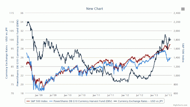SP Currencies 5.GIF