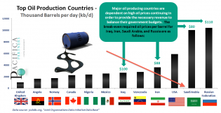 Terrifying Charts For Saudi Arabia - Business Insider