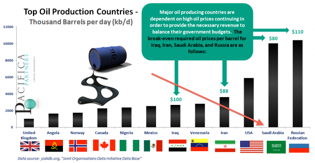Terrifying Charts For Saudi Arabia - Business Insider