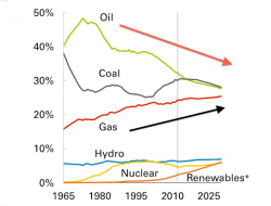 Terrifying Charts For Saudi Arabia - Business Insider