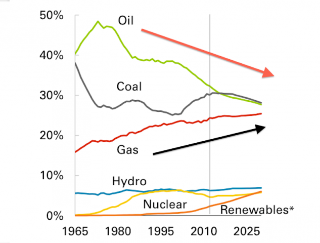 Terrifying Charts For Saudi Arabia - Business Insider