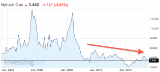 Terrifying Charts For Saudi Arabia - Business Insider