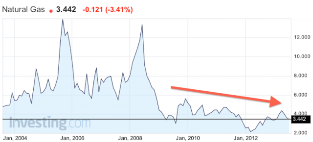 Terrifying Charts For Saudi Arabia - Business Insider