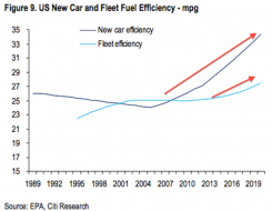 Terrifying Charts For Saudi Arabia - Business Insider