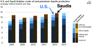 Terrifying Charts For Saudi Arabia - Business Insider
