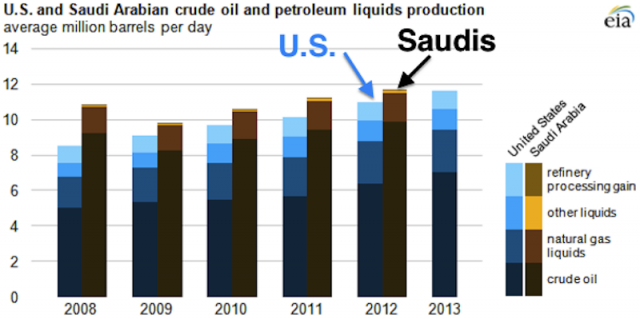 Terrifying Charts For Saudi Arabia - Business Insider