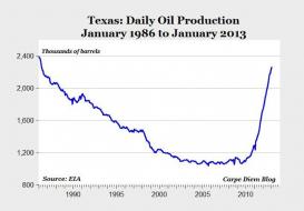 Terrifying Charts For Saudi Arabia - Business Insider
