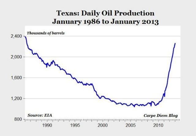 Terrifying Charts For Saudi Arabia - Business Insider