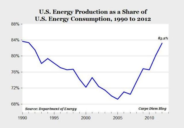 Terrifying Charts For Saudi Arabia - Business Insider