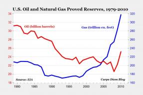 Terrifying Charts For Saudi Arabia - Business Insider