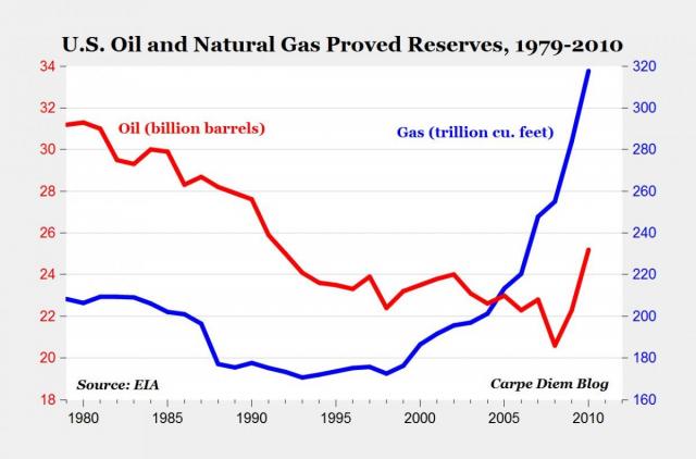 Terrifying Charts For Saudi Arabia - Business Insider