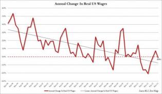 US Rents Hit Record Highs As Homeownership Plunges To 18 Year Lows | Zero Hedge
