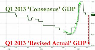 20130731_Q1GDP.jpg (720×382)