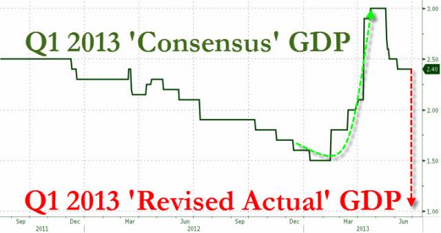 20130731_Q1GDP.jpg (720×382)
